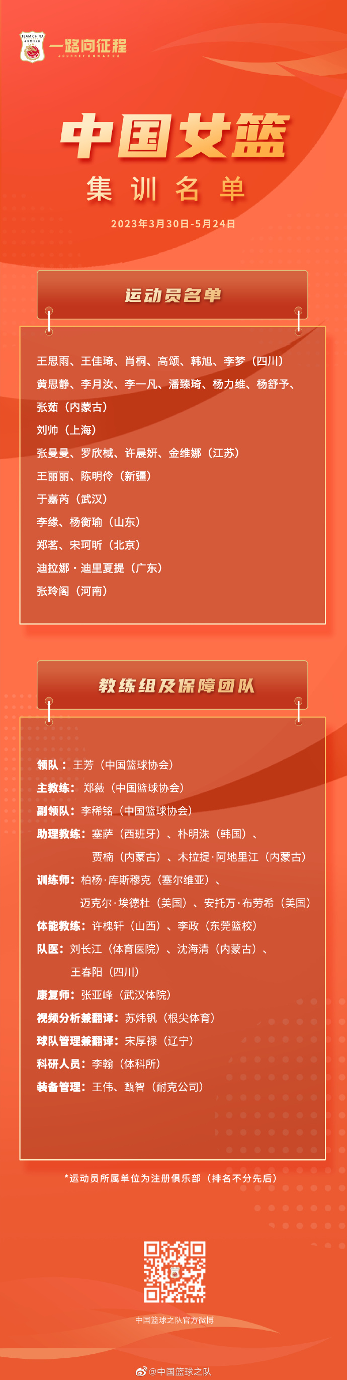 李梦、李月汝领衔的新一期中国女篮集训名单在