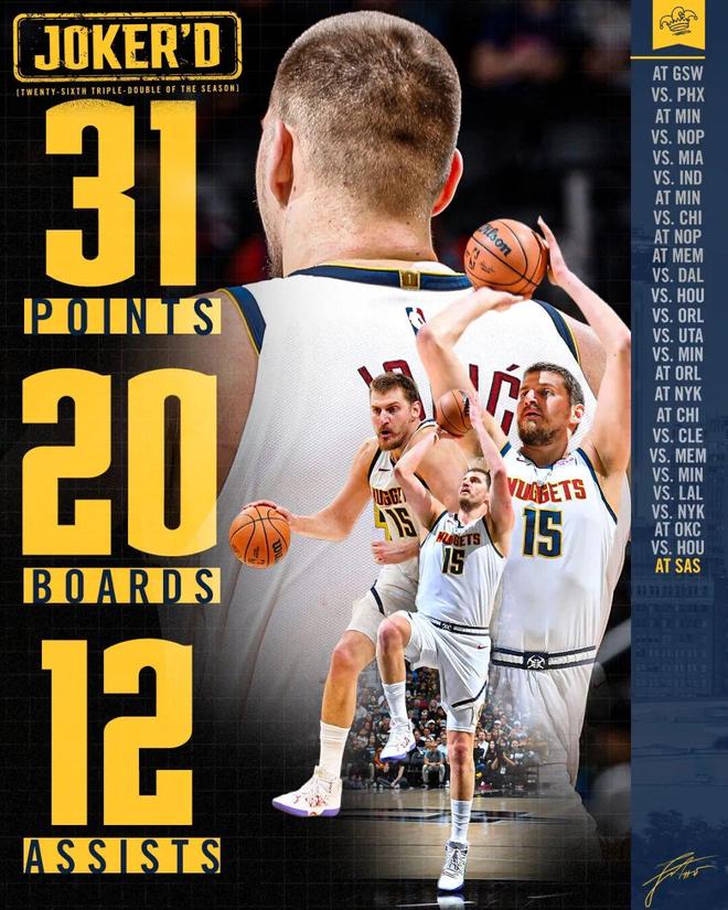 约基奇三双逆转马刺 穆雷末节狂砍30分助掘金绝